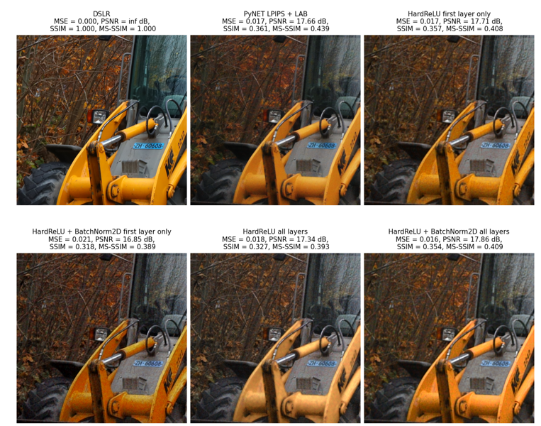 Picture for Deep Learning Based Image Processing for a Smartphone Camera