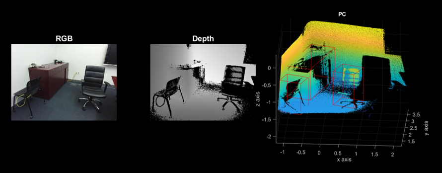 Picture for 3D Object Detection For Intel RealSense LiDAR