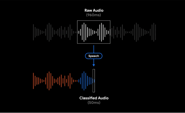 Picture for Audio Classification using Transformers