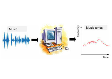 Picture for Melody Extraction from Polyphonic Music