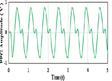 Picture for Biometric Authentication Using PPG Signals