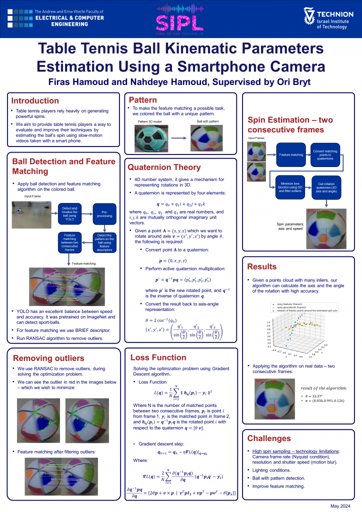 Poster for Table Tennis Ball Kinematic Parameters Estimation Using a Smartphone Camera