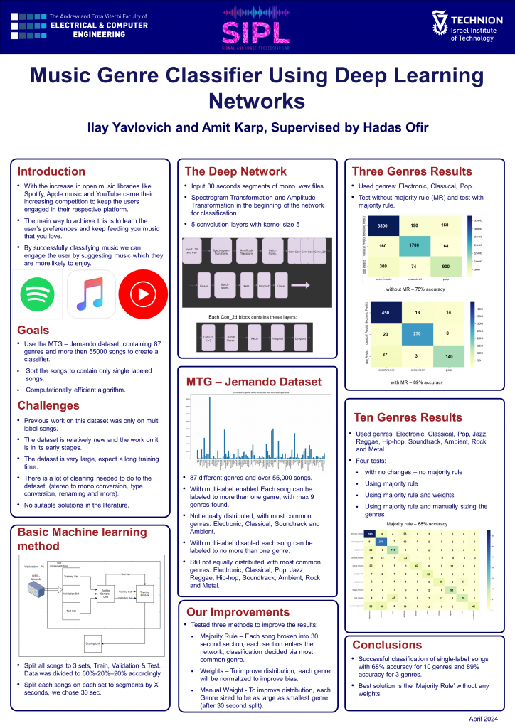 Poster for Music Genre Classifier Using Deep Learning Networks