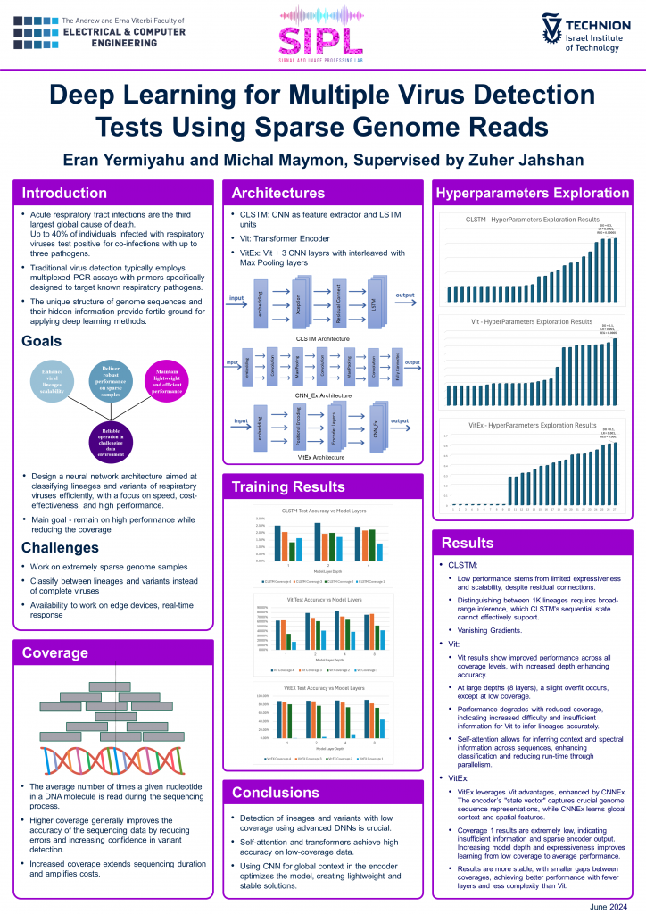 Poster for Deep Learning for Multiple Virus Detection Tests Using Sparse Genome Reads