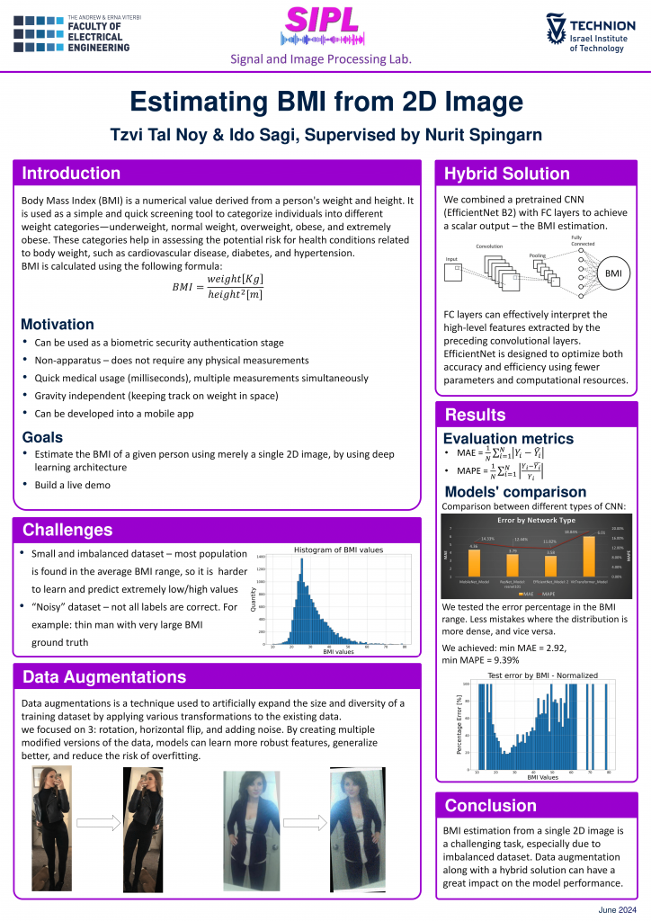 Poster for Estimating BMI from 2D Image