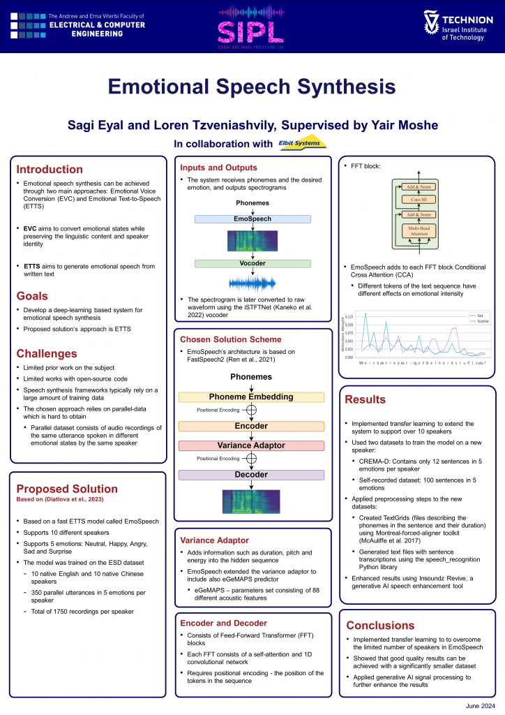 Poster for Emotional Speech Synthesis