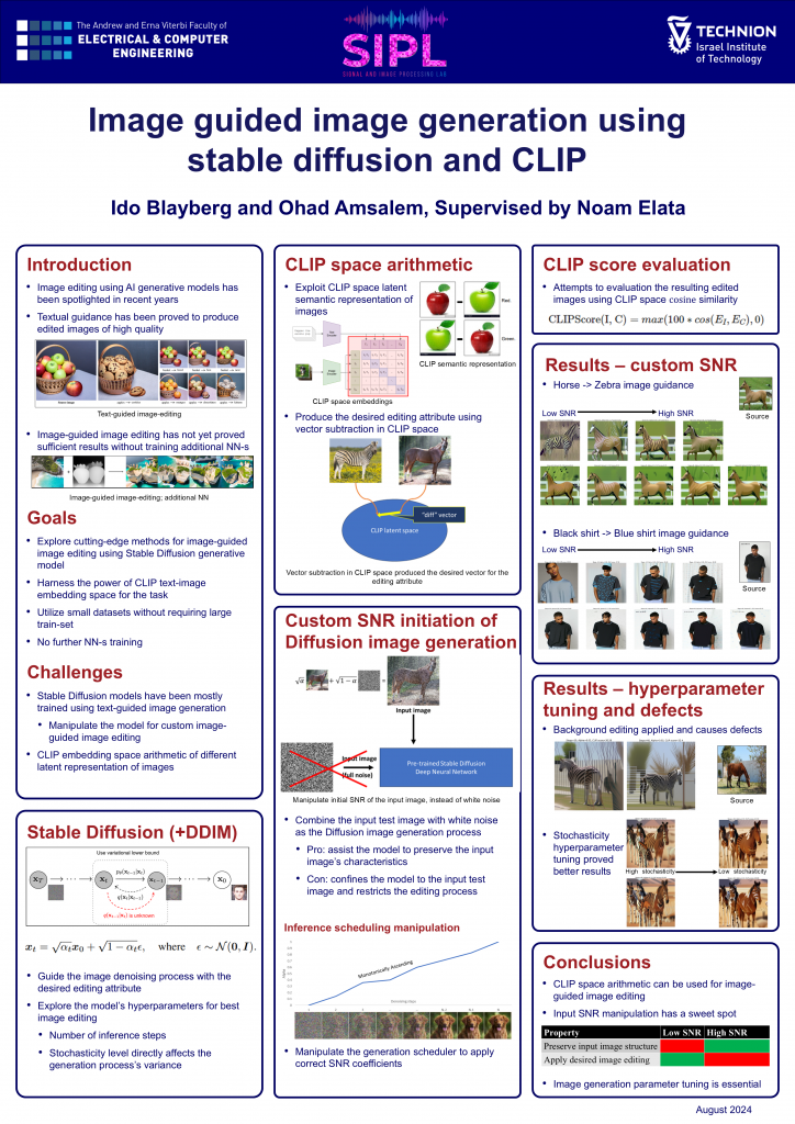 Poster for Image guided image generation using stable diffusion and CLIP