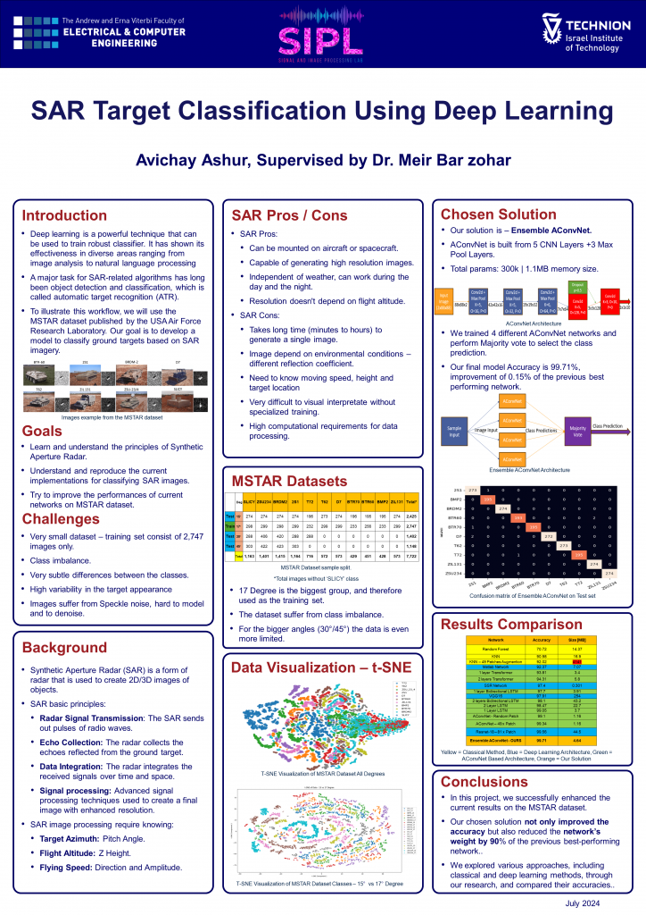 Poster for SAR Target Classification Using Deep Learning